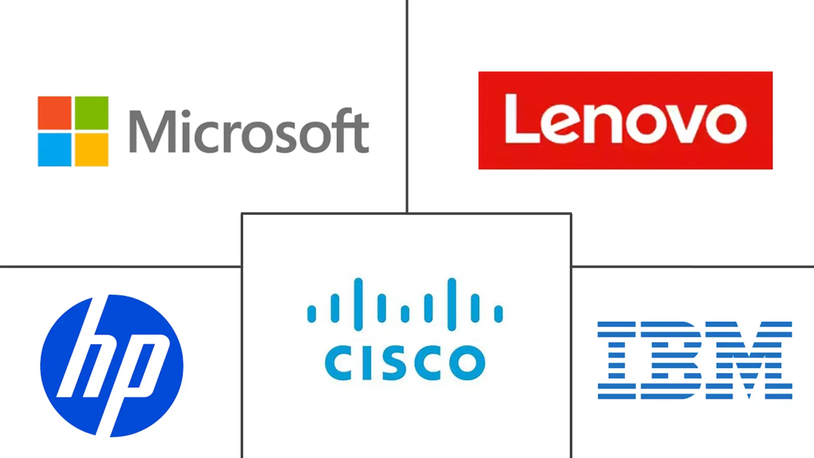 Major players in South Africa Digital Workplace industry