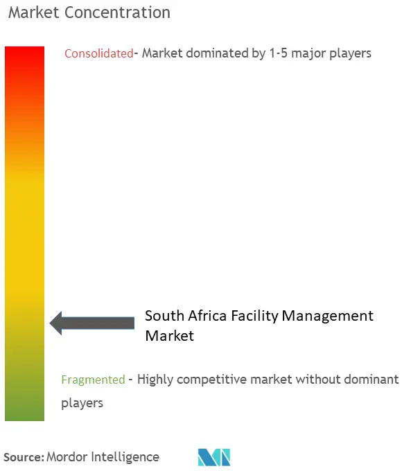 South Africa Facility Management Market Concentration