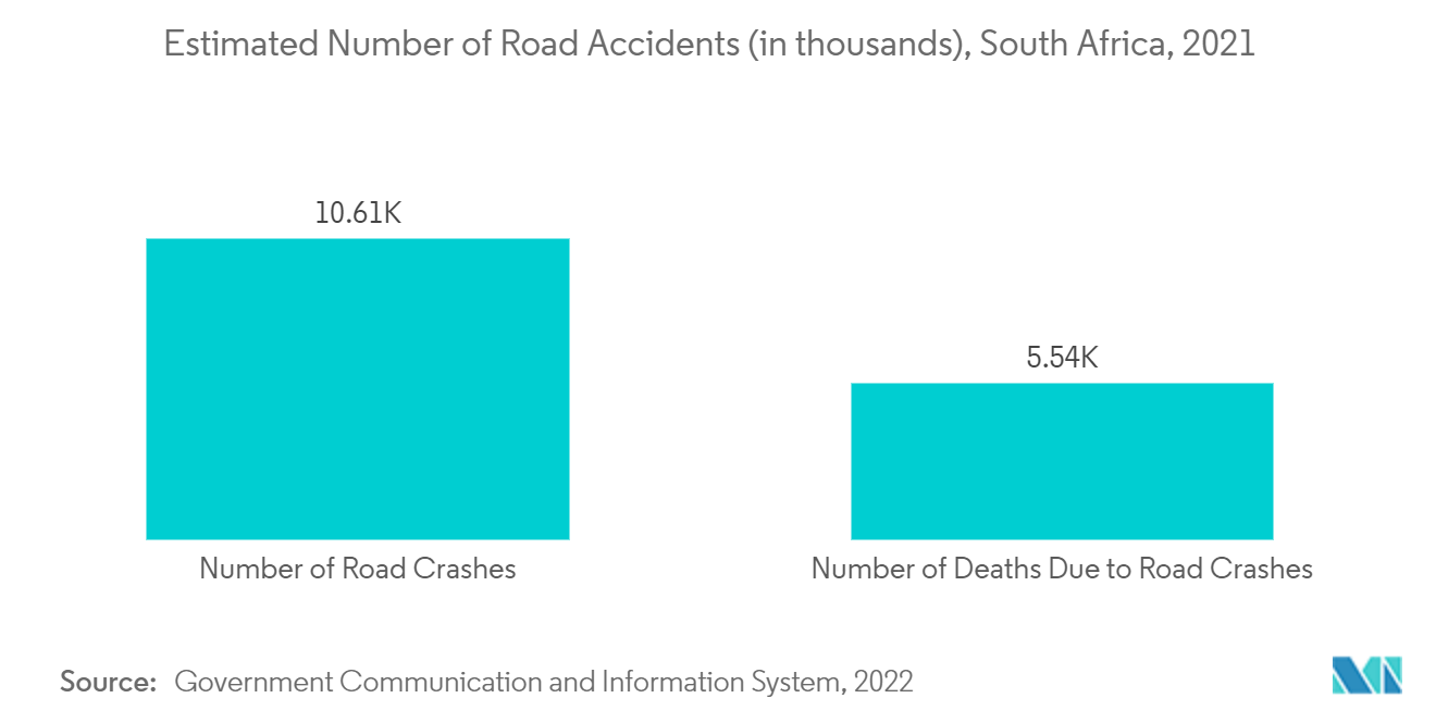 南アフリカの一般外科用機器市場：交通事故推定件数（単位：千件）、南アフリカ、2021年