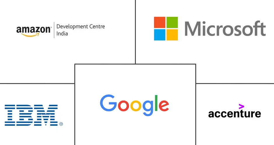 Major players in South Africa Global Capability Centers industry