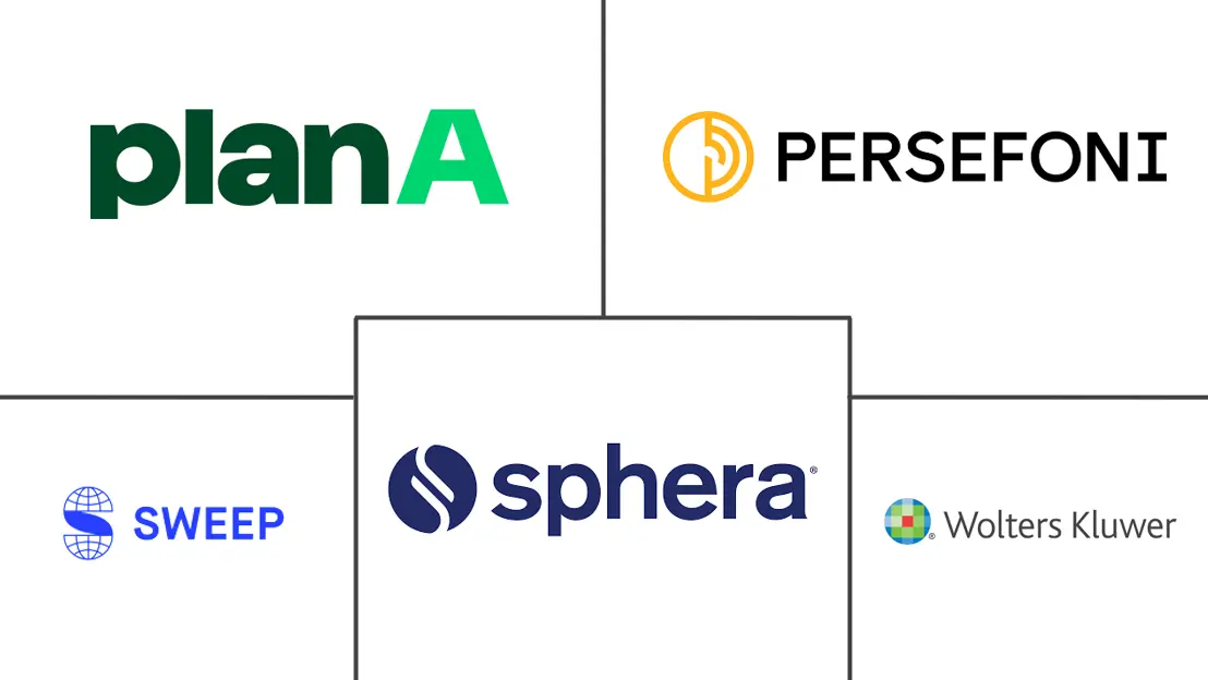 Major players in South Africa Green IT Software industry