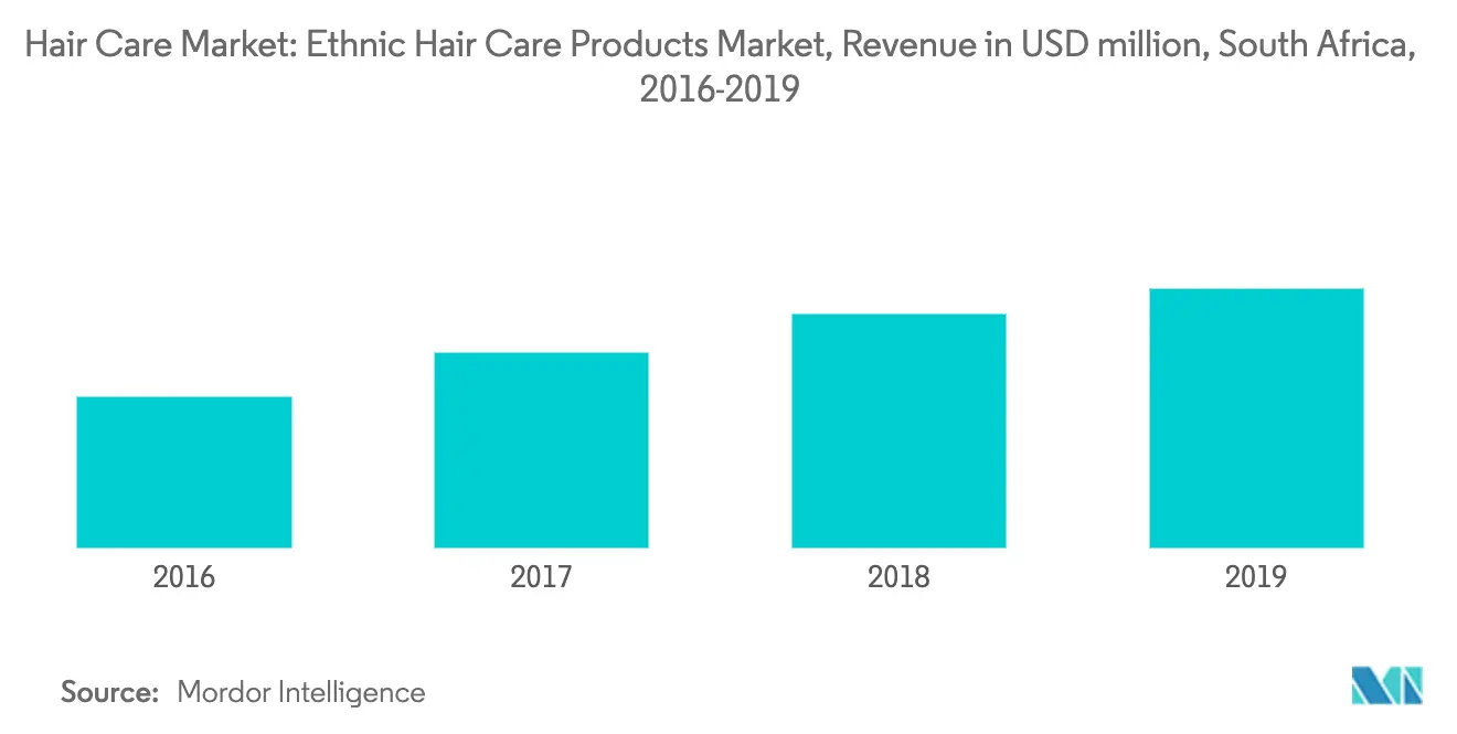 SA Hair Care Market1