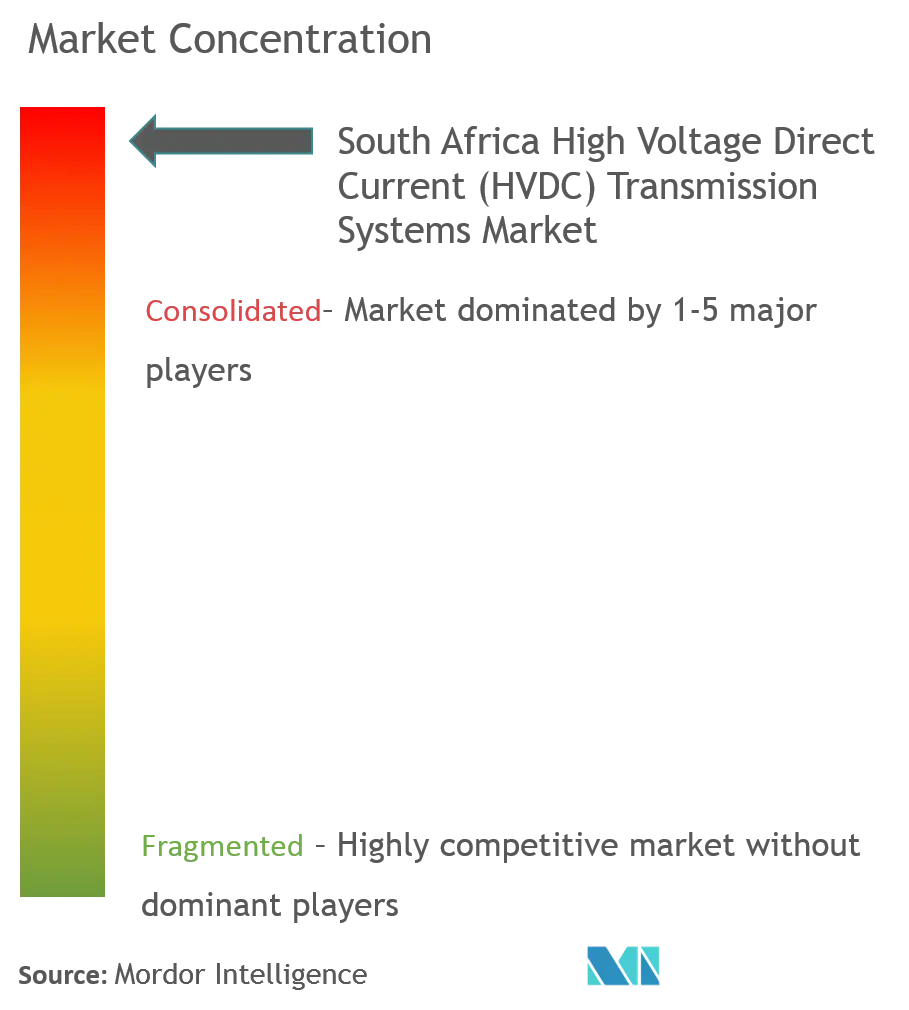 Market Concentration- South Africa HVDC Transmission Systems Market.png