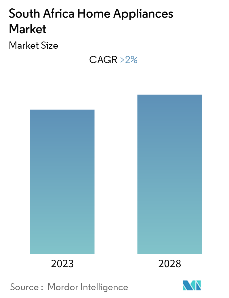 South Africa Home Appliances Market Overview
