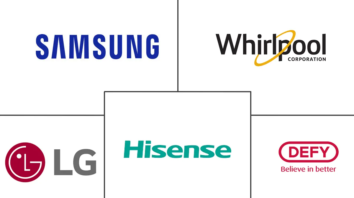 Major players in South Africa Home Appliances industry