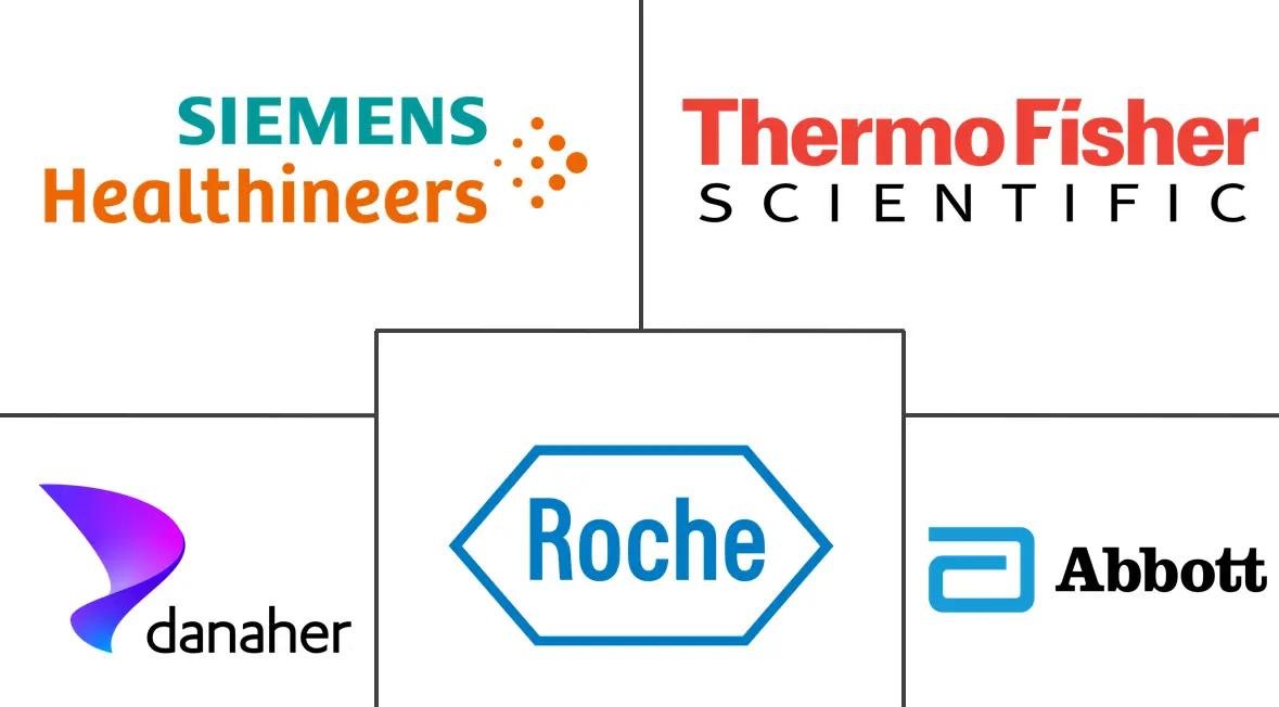 Major players in South Africa In-Vitro Diagnostics industry