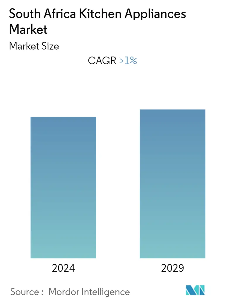 South Africa Kitchen Appliances Market