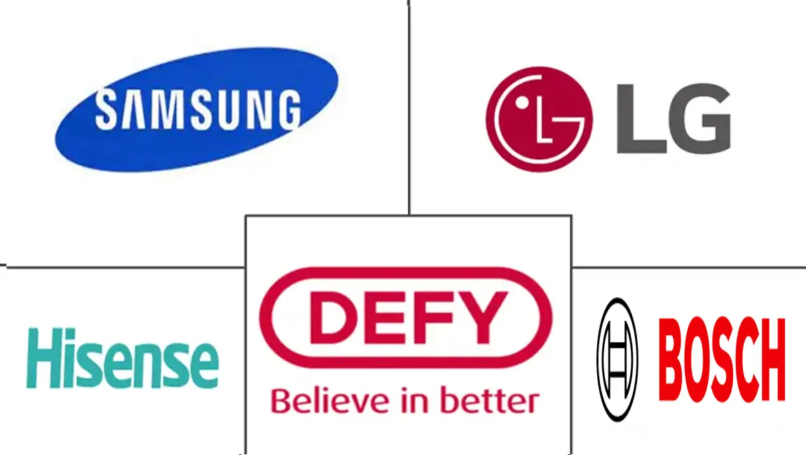 Major players in South Africa Kitchen Appliances industry