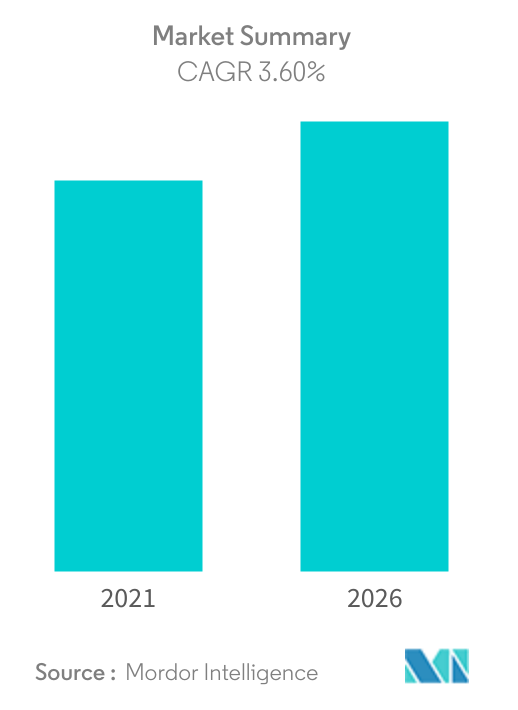South Africa Lubricants Market 2015 2026 Industry Size, Share