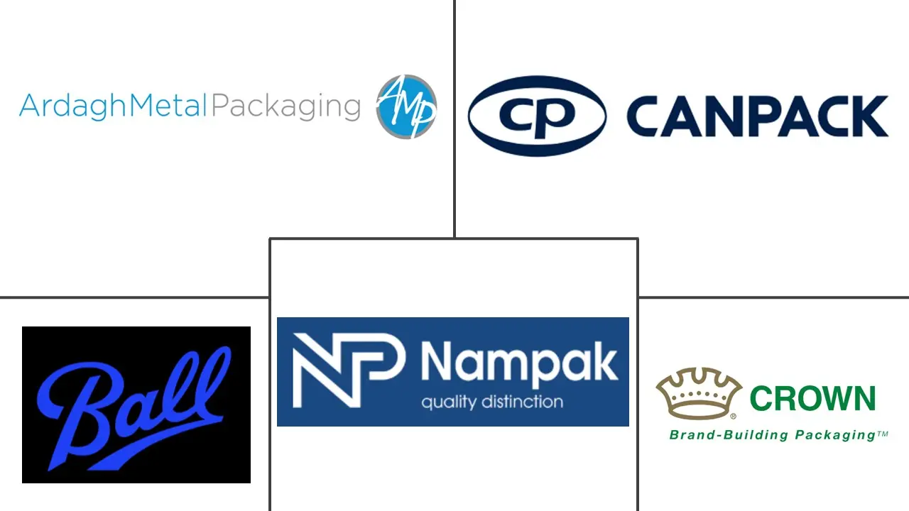 Major players in South Africa Metal Packaging industry