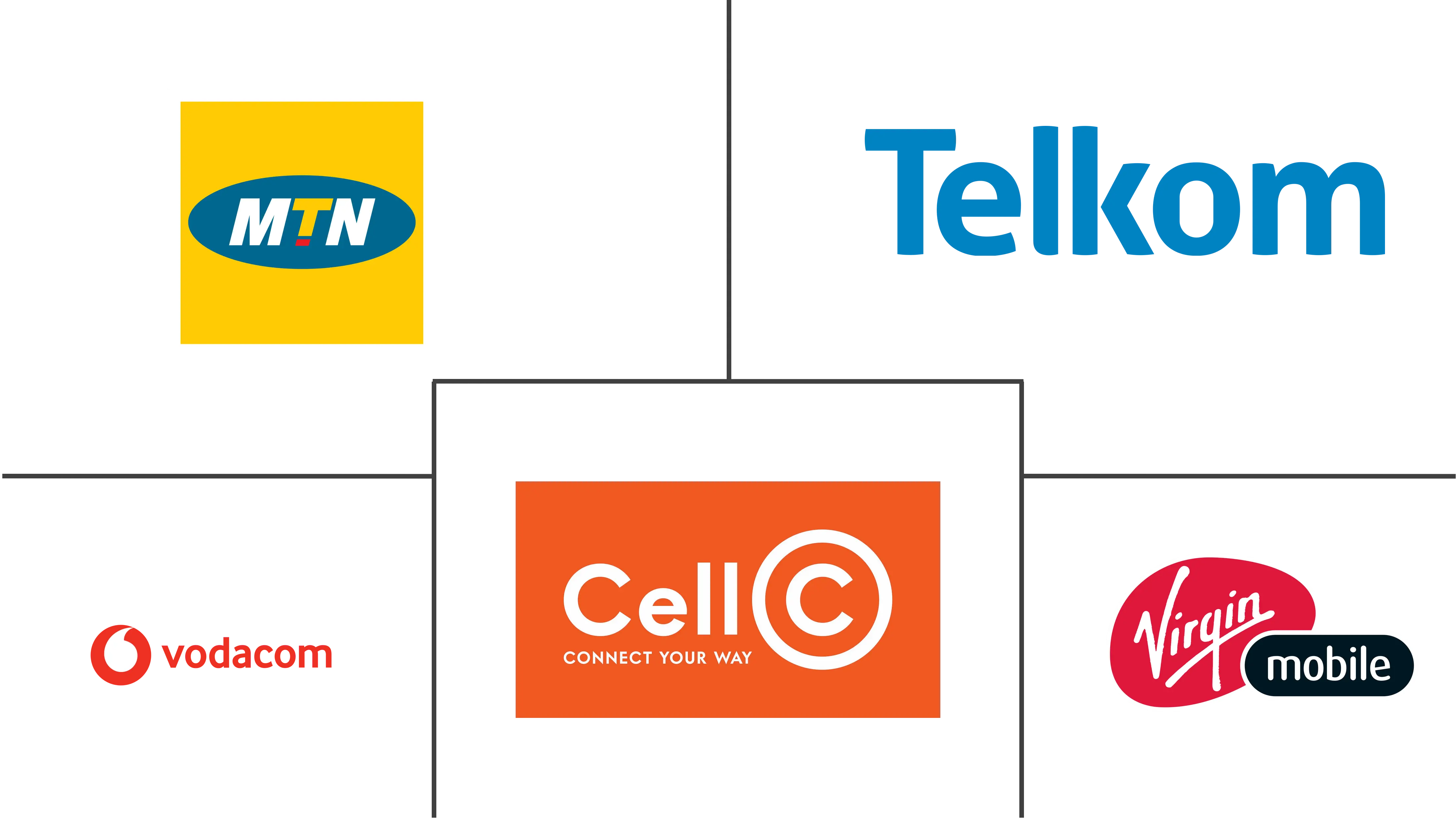 South Africa MNO MVNO Market Major Players