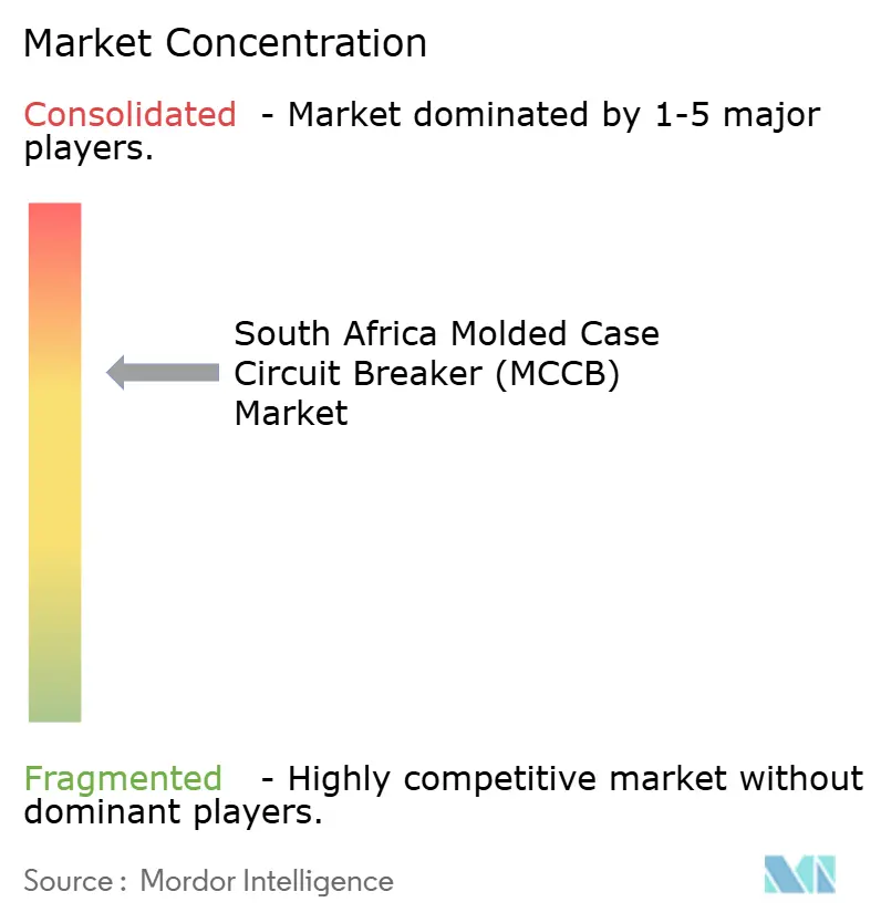 South Africa Molded Case Circuit Breaker (MCCB) Market