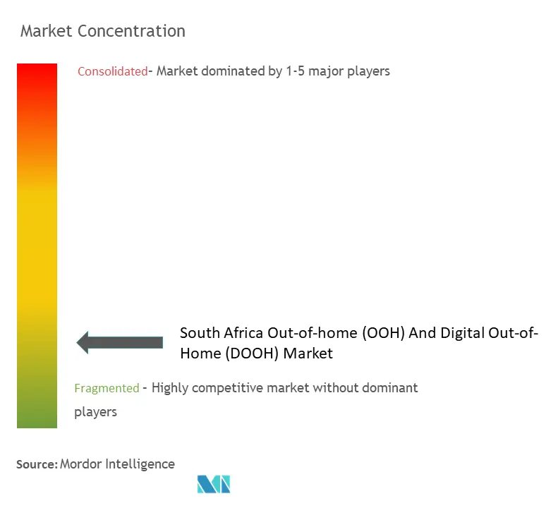 South Africa Out-of-home (OOH) And Digital Out-of-Home (DOOH) Market Concentration