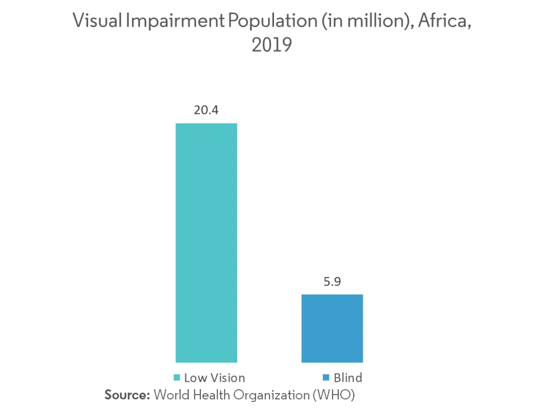 South Africa Ophthalmic Devices Market 3.png