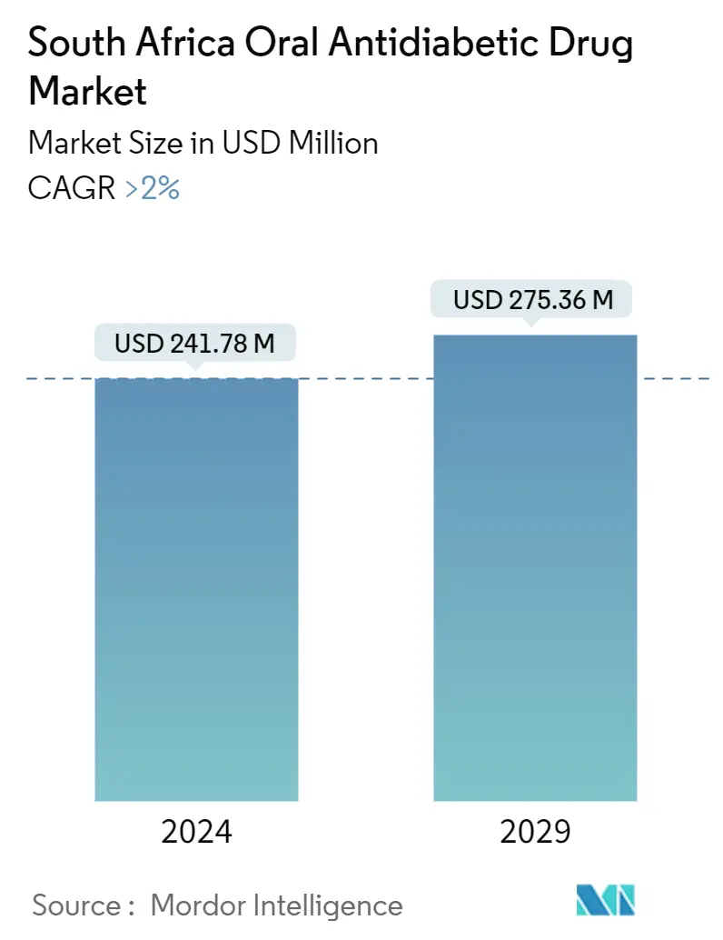 South Africa Oral Antidiabetic Drug Market Summary