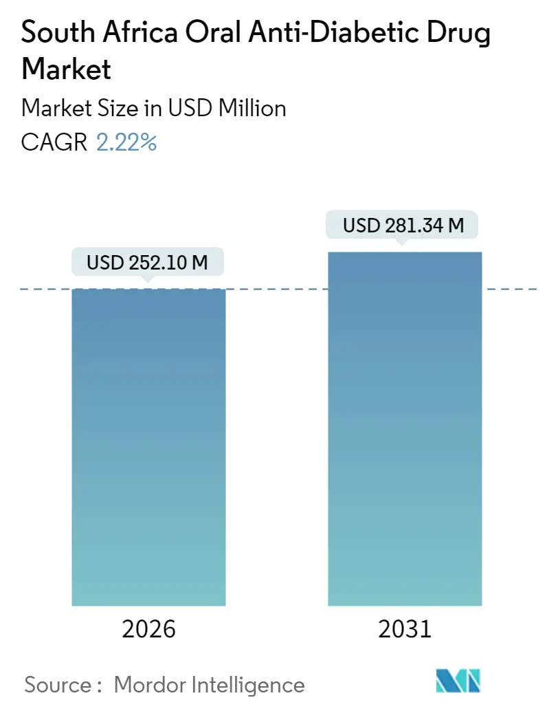 South Africa Oral Anti-Diabetic Drug Market (2025 - 2030)