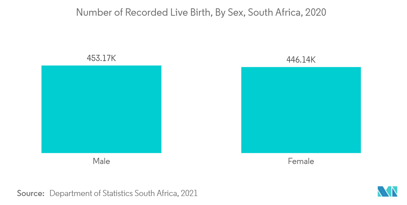 Dispositivos de seguimiento de pacientes en Sudáfrica nacimientos vivos registrados.