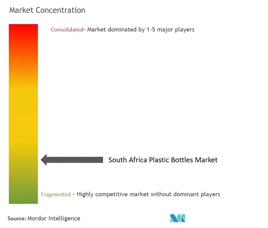 South Africa Plastic Bottles Market Concentration