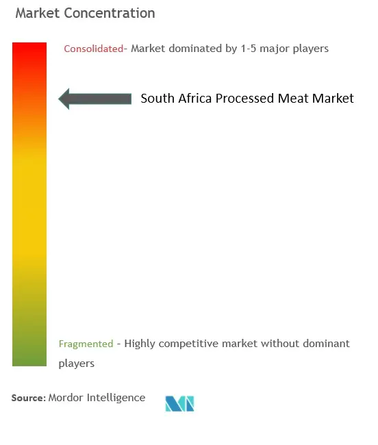 Рынок переработанного мяса в Южной Африке.jpg