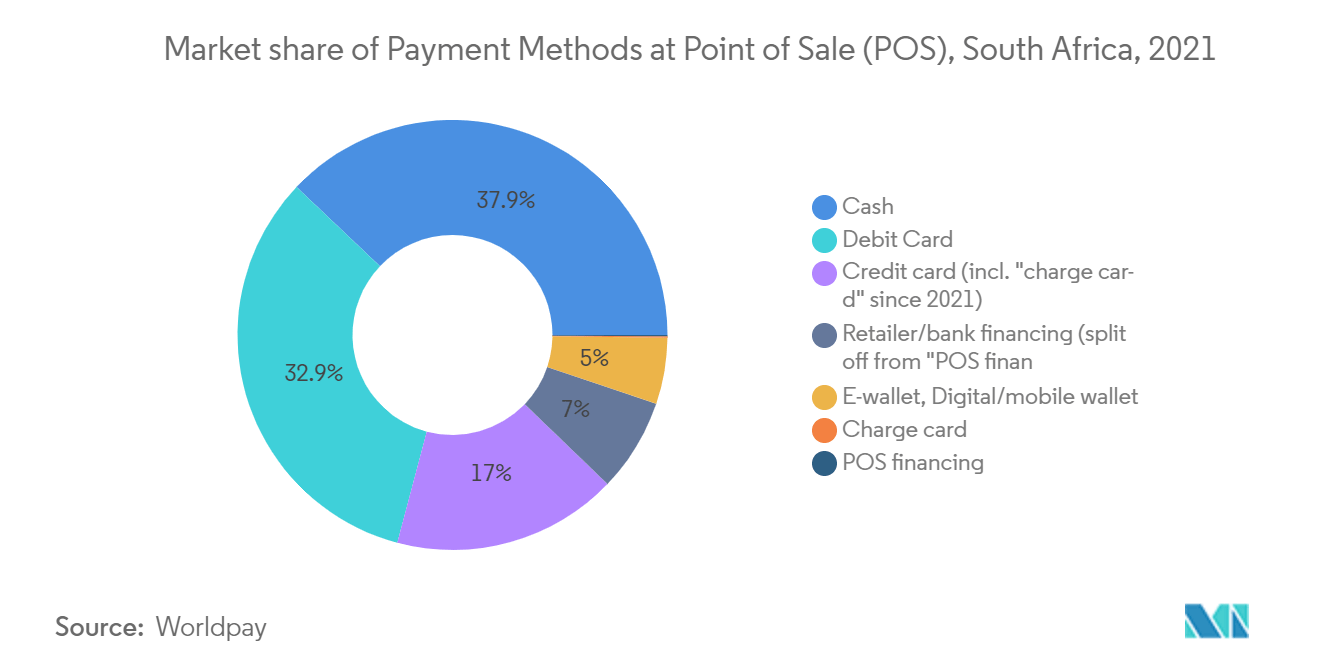 Real-Time Payments Market Growth rate