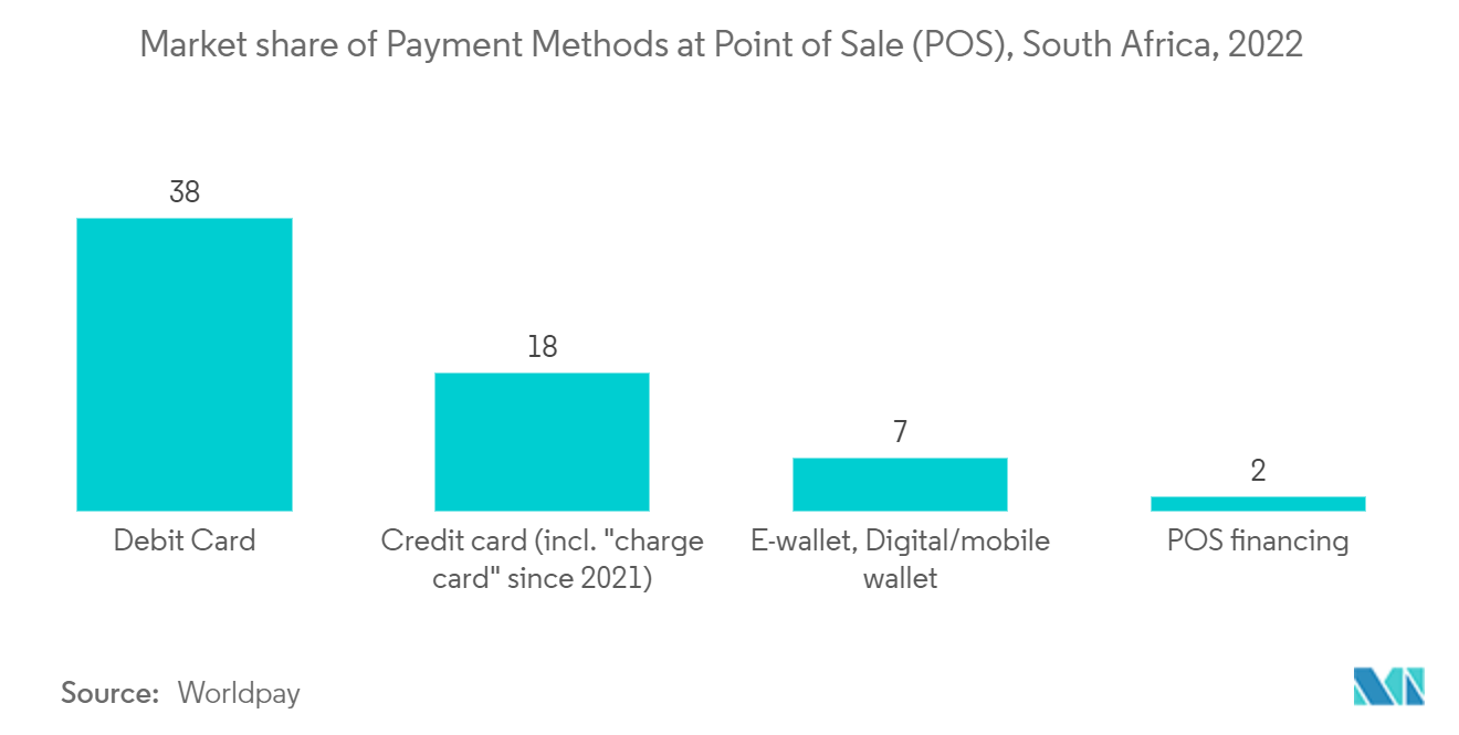 South Africa Real Time Payments Market