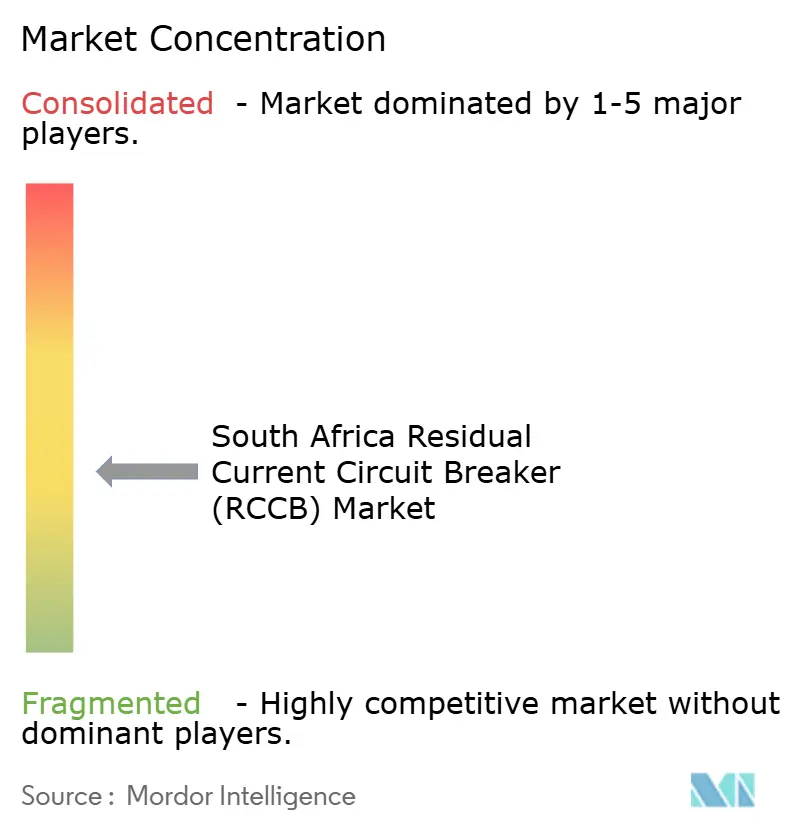 South Africa Residual Current Circuit Breaker (RCCB) Market