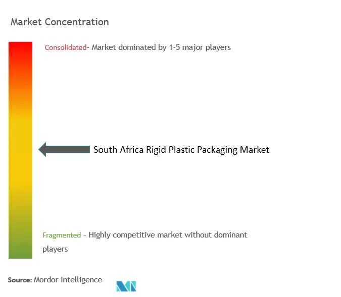 South Africa Rigid Plastic Packaging Market Concentration