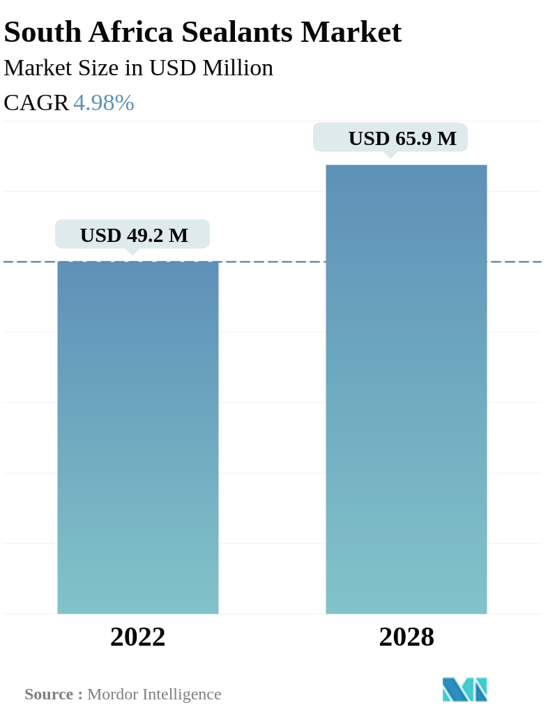 market-snapshot graph