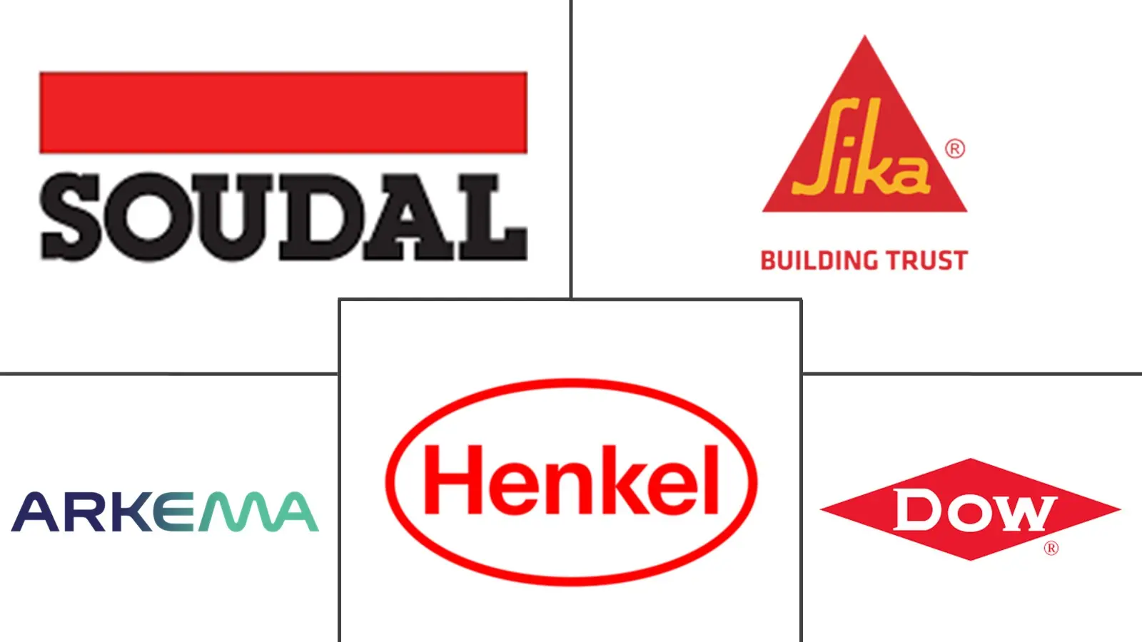 Major players in South Africa Sealants industry