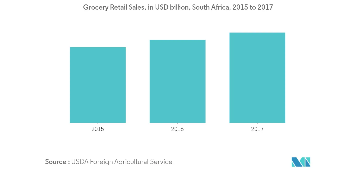 South Africa Snack Bar Market