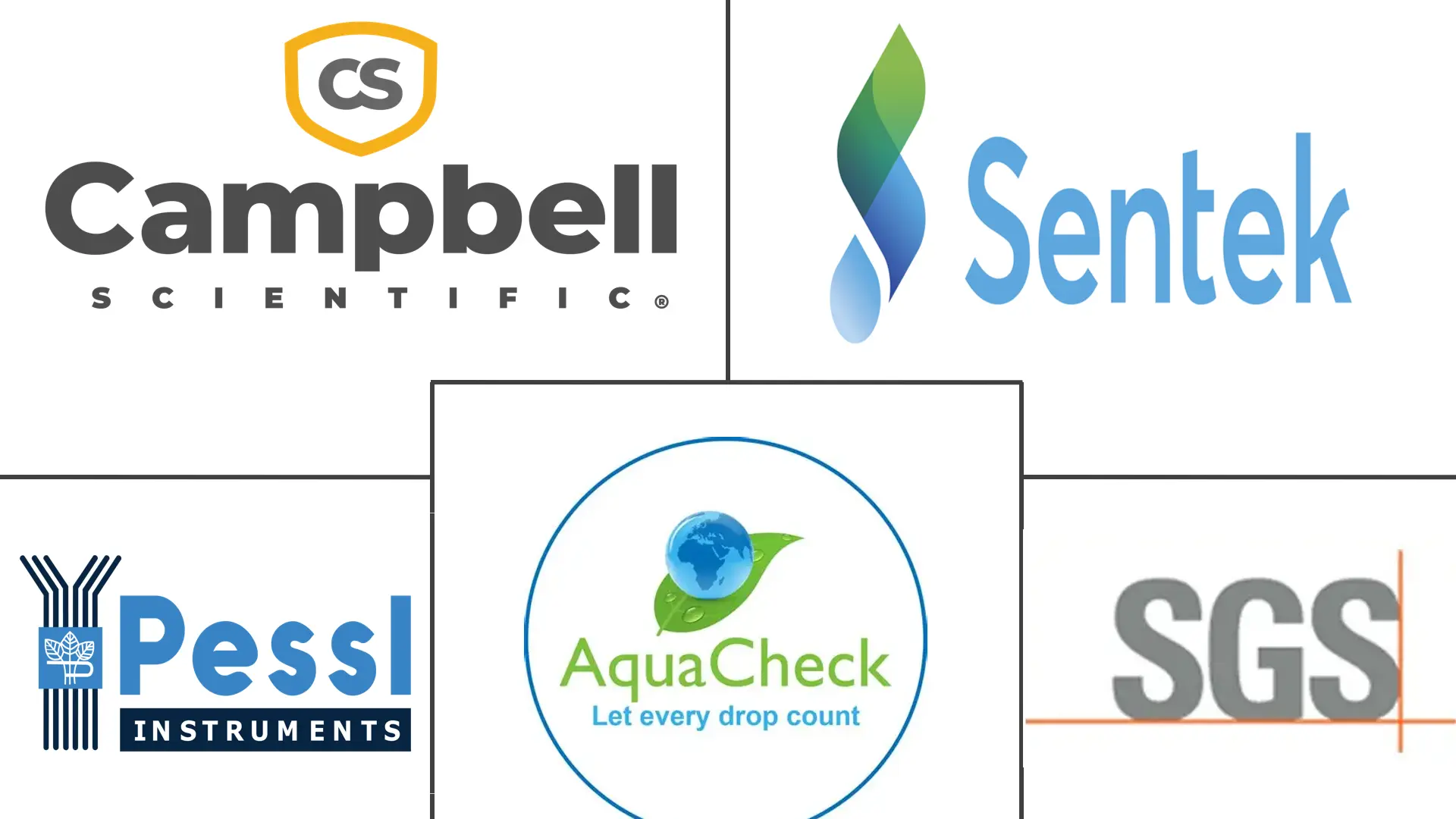 Major players in South Africa Soil Monitoring industry