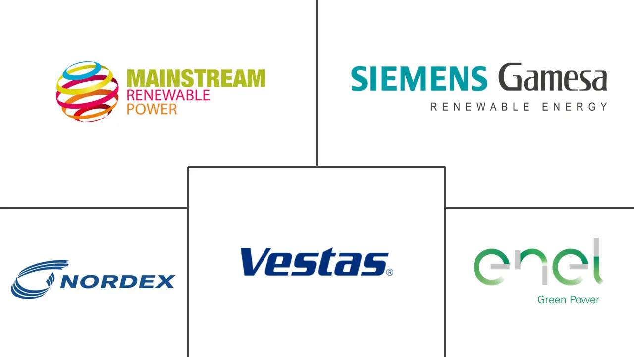 Major players in South Africa Wind Energy industry