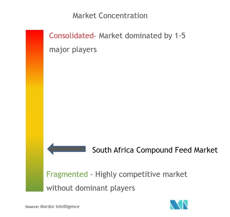 afrique MC feeds.jpg