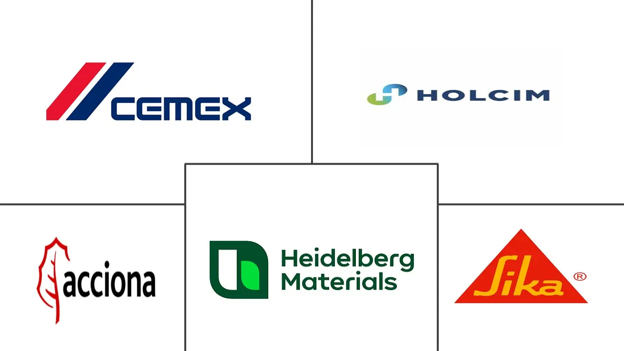 Principales actores en Mercado de Construcción 3D en América del Sur industria