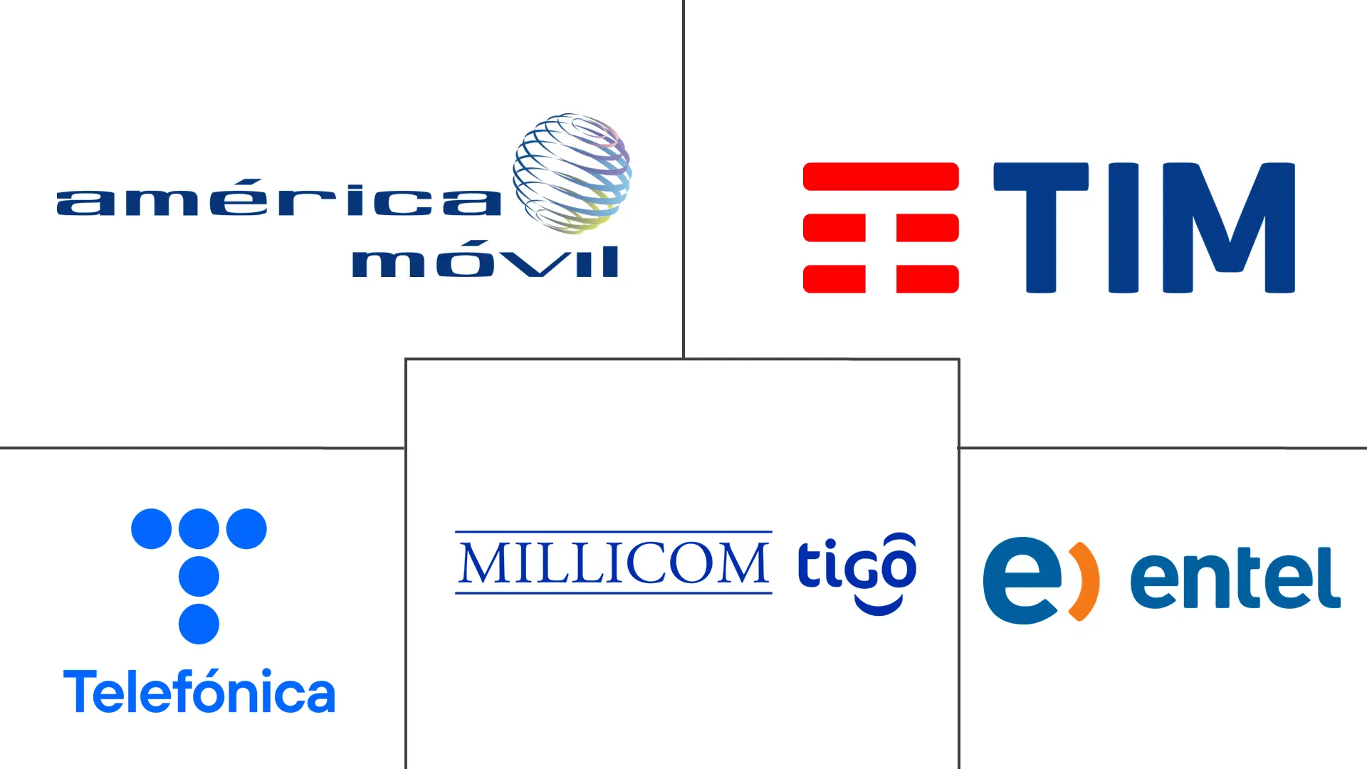 Principales actores en Mercado de Servicios 5G en América del Sur industria