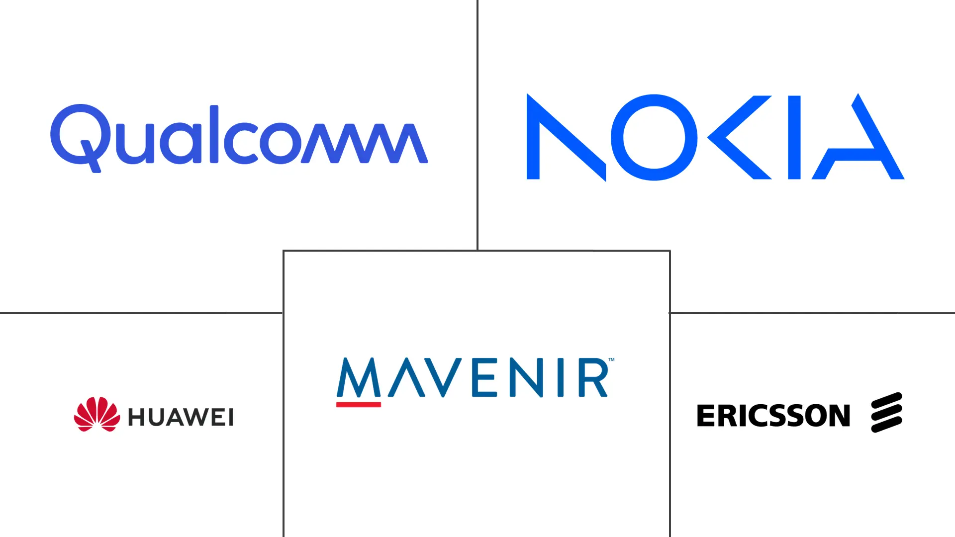 Principales actores en Mercado de Tecnología 5G en América del Sur industria