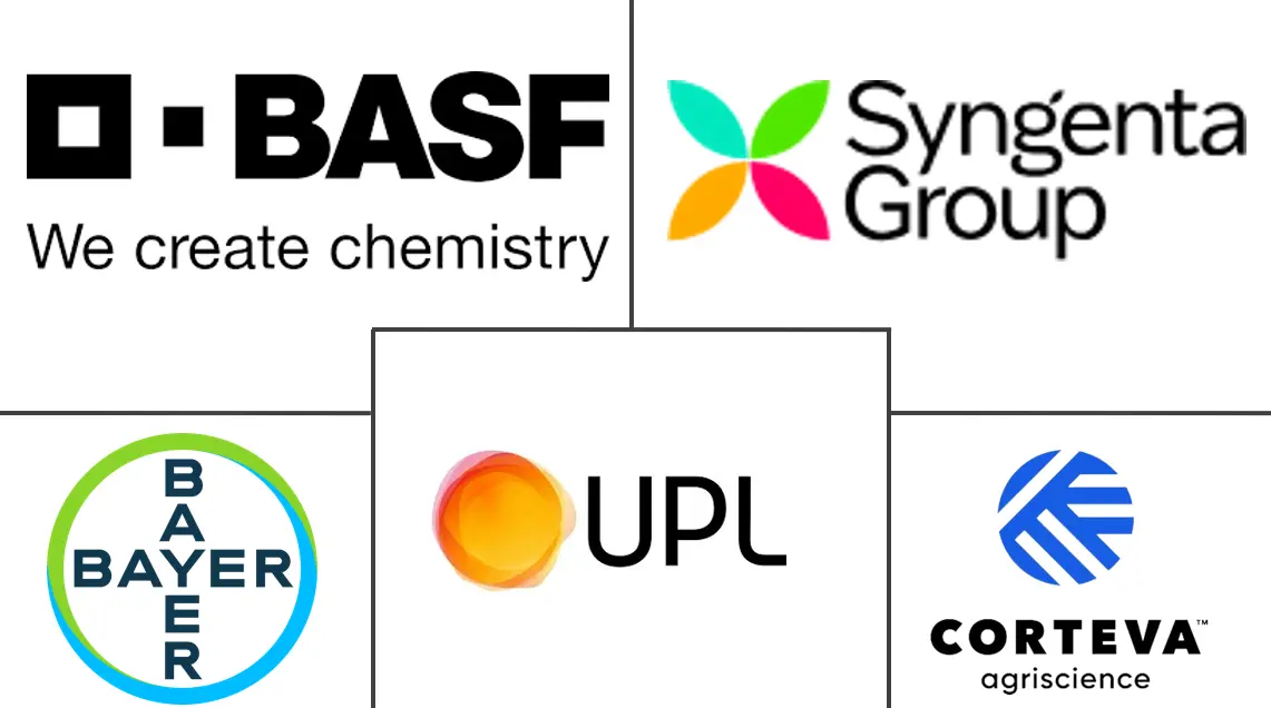 Major players in South America Acaricides industry