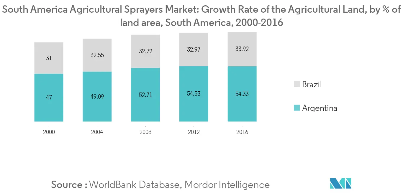 south-america-agricultural-sprayers-market