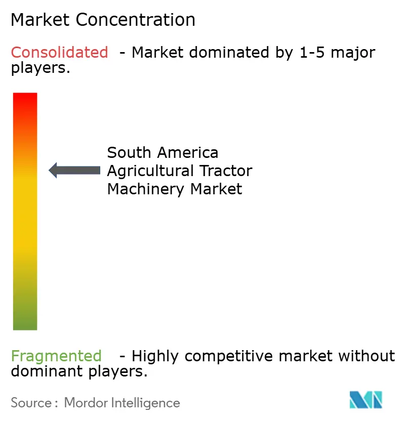 남미 농업용 트랙터 바카라사이트 쇼미더벳 집중도