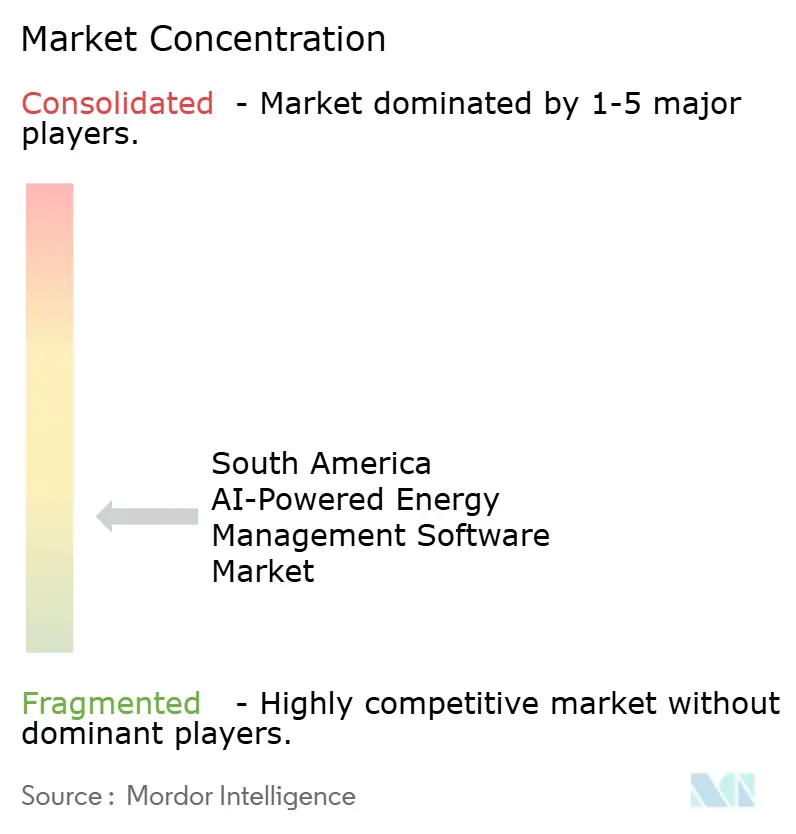 Europe AI-Powered Energy Management Software Market