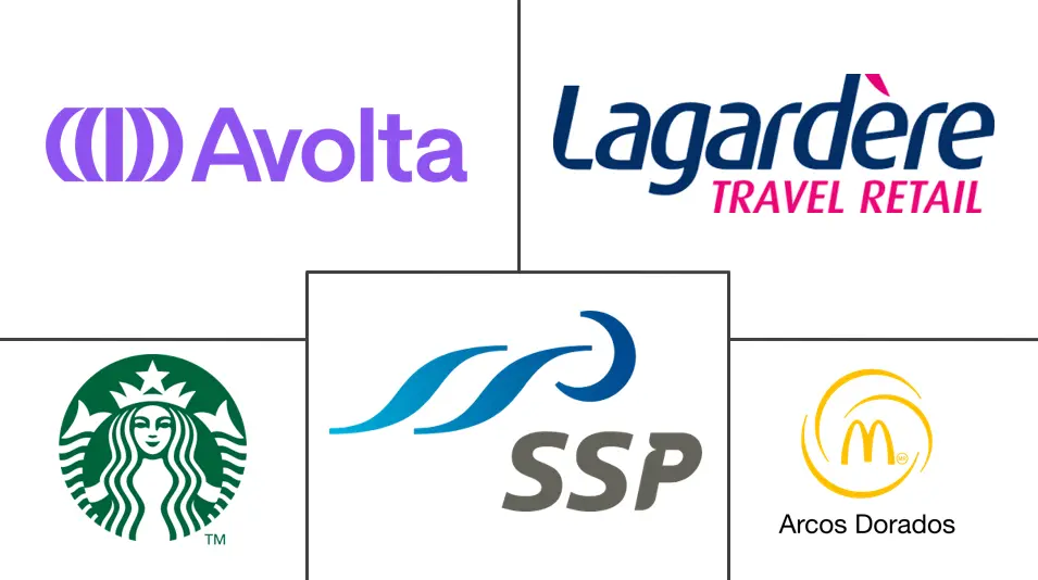 Major players in South America Airport Quick-Service Restaurant industry