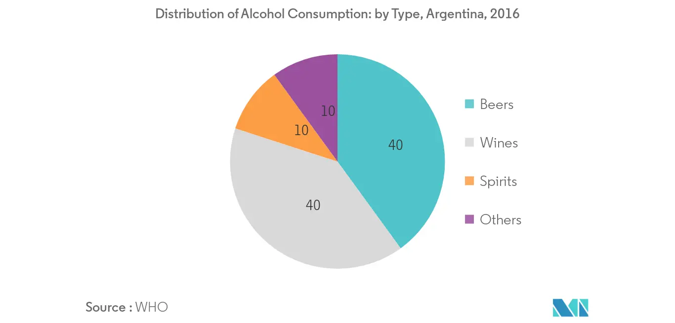 South America Alcoholic Beverage Market2