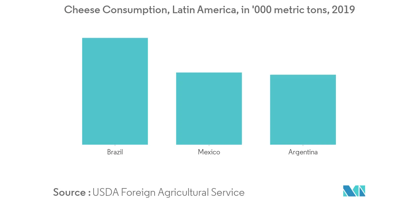 South America Anti Caking Market1