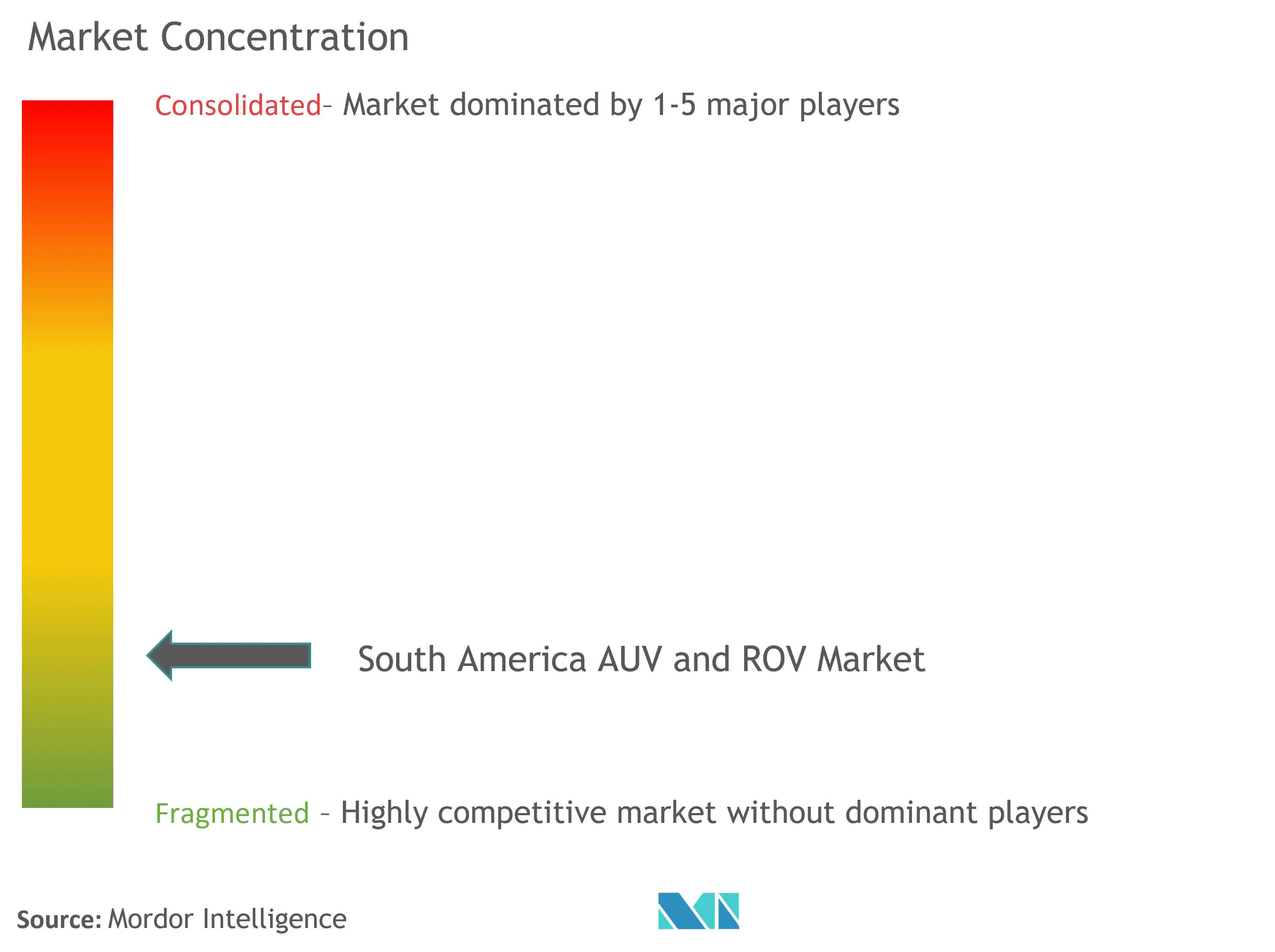 南米のAUVとROV市場の集中