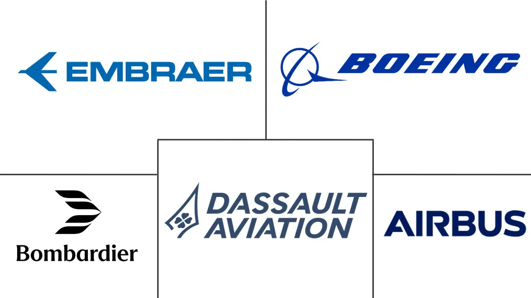Major players in South America Aviation industry
