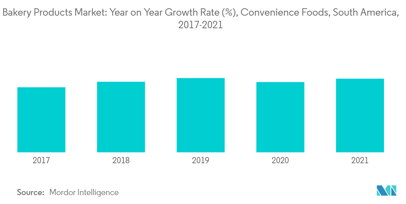 South America Bakery Products Market1