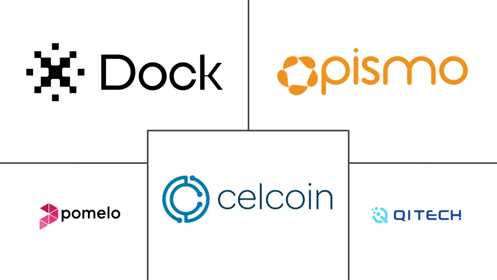 Major players in South America Banking-as-a-Service industry