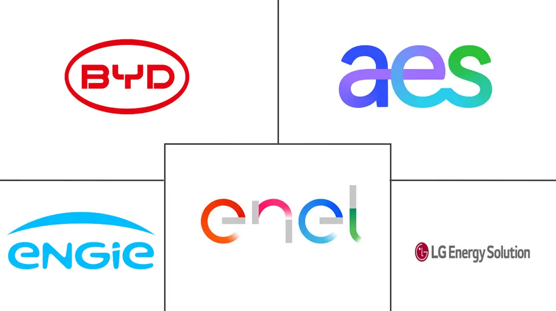 Major players in South America Battery Energy Storage System (BESS) industry