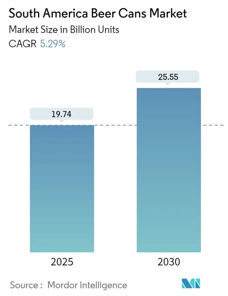 South America Beer Cans Market Size