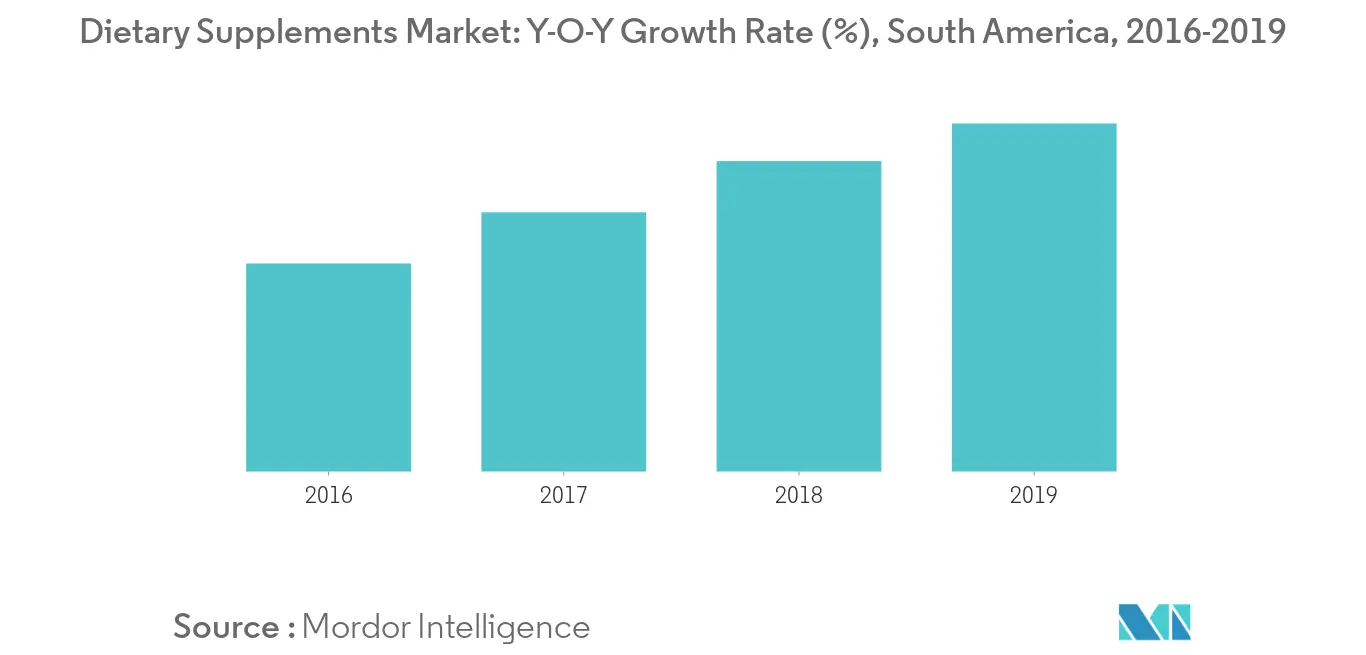 south america beta glucan market